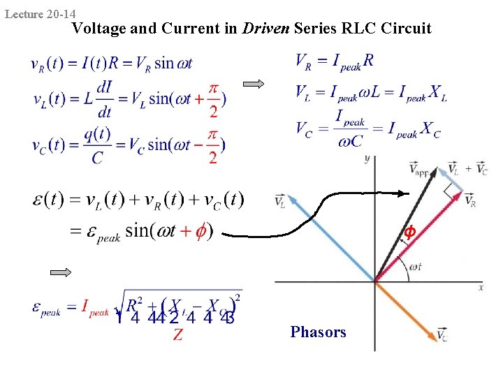 Lecture 20 -14 Voltage and Current in Driven Series RLC Circuit ϕ Phasors 
