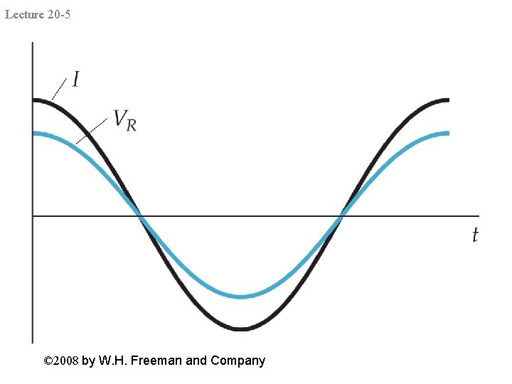Lecture 20 -5 © 2008 by W. H. Freeman and Company 