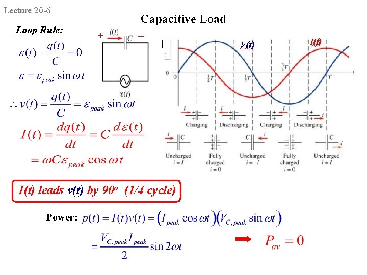 Lecture 20 -6 Loop Rule: Capacitive Load + -- I(t) leads v(t) by 90