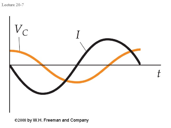 Lecture 20 -7 © 2008 by W. H. Freeman and Company 