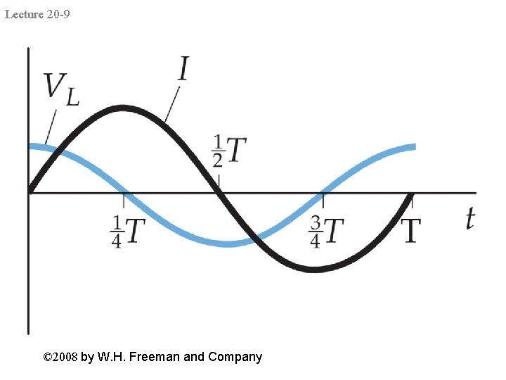 Lecture 20 -9 © 2008 by W. H. Freeman and Company 