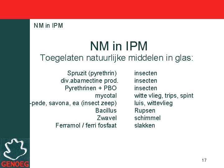 NM in IPM Toegelaten natuurlijke middelen in glas: Spruzit (pyrethrin) div. abamectine prod. Pyrethrinen