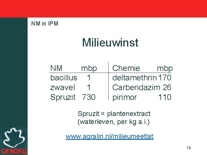 NM in IPM Milieuwinst NM mbp bacillus 1 zwavel 1 Spruzit 730 Chemie mbp