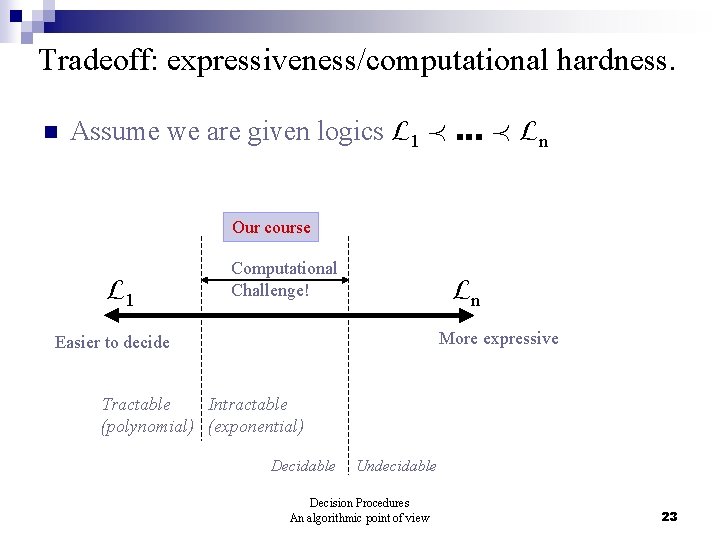 Tradeoff: expressiveness/computational hardness. n Assume we are given logics L 1 Á … Á