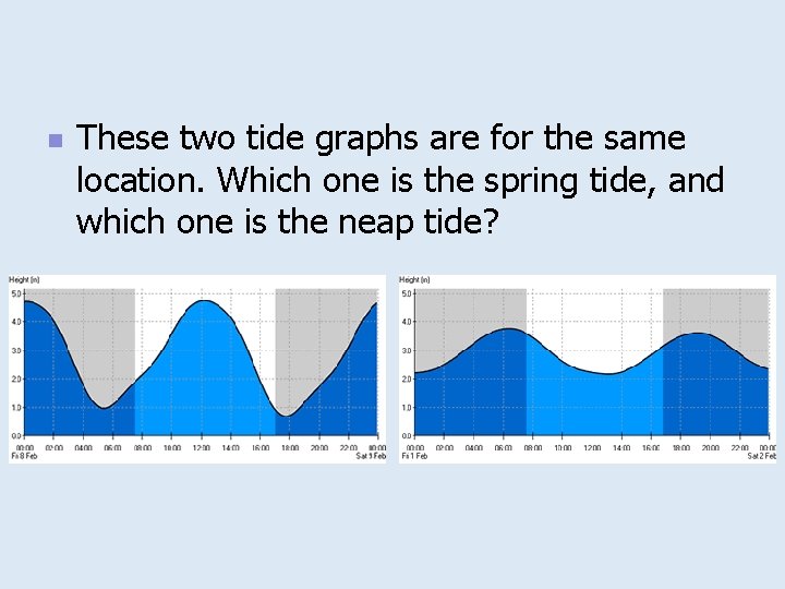 n These two tide graphs are for the same location. Which one is the
