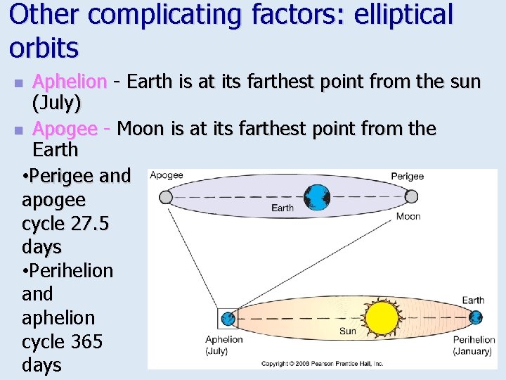 Other complicating factors: elliptical orbits Aphelion - Earth is at its farthest point from