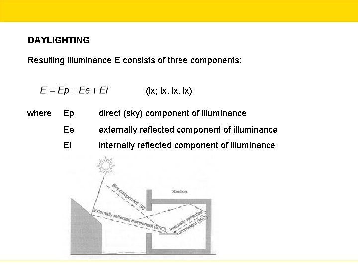 DAYLIGHTING Resulting illuminance E consists of three components: (lx; lx, lx) where Ep direct