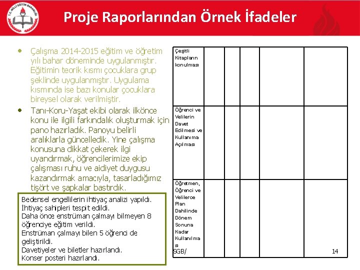 Proje Raporlarından Örnek İfadeler • Çalışma 2014 -2015 eğitim ve öğretim • yılı bahar