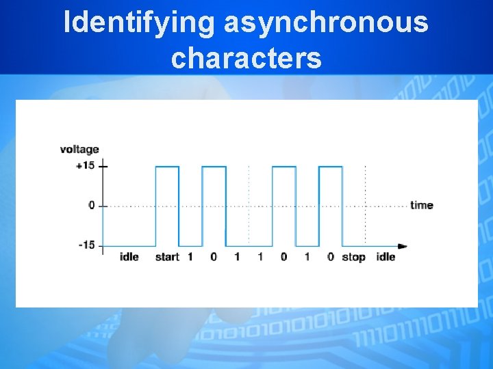 Identifying asynchronous characters 