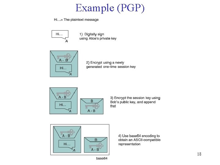 Example (PGP) 18 