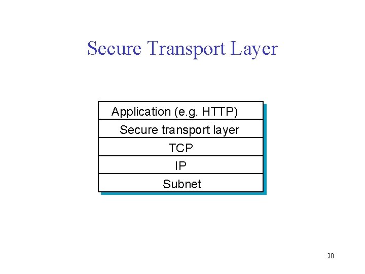 Secure Transport Layer Application (e. g. HTTP) Secure transport layer TCP IP Subnet 20