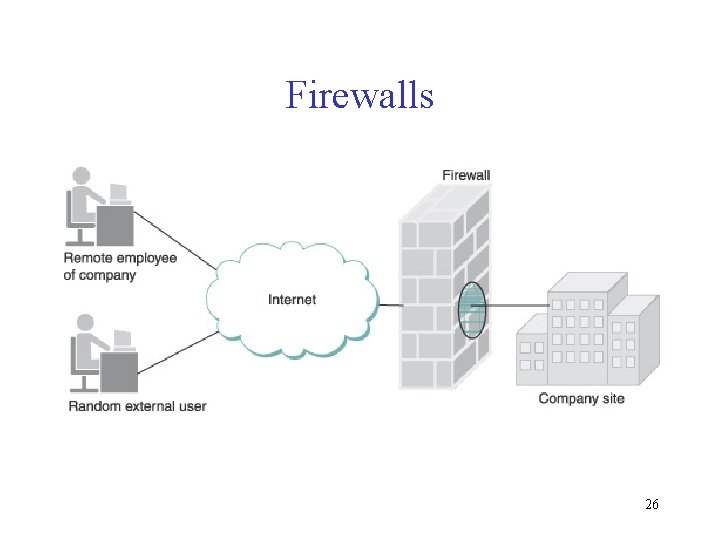 Firewalls 26 