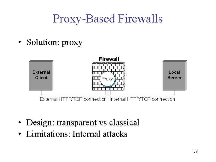 Proxy-Based Firewalls • Solution: proxy Firewall External Client Proxy Local Server External HTTP/TCP connection