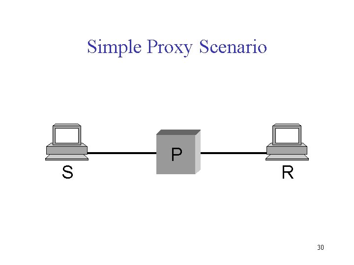 Simple Proxy Scenario S P R 30 