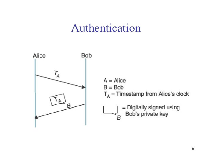 Authentication 6 