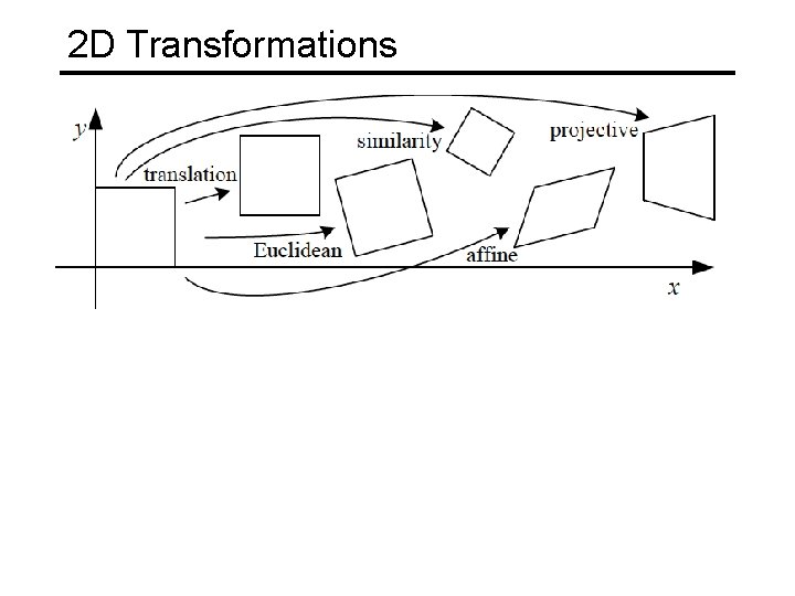 2 D Transformations 2 D Transformations