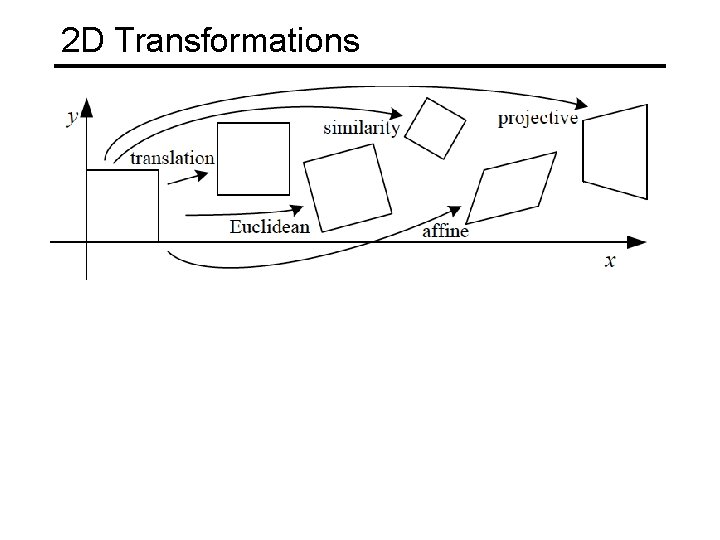 2 D Transformations 