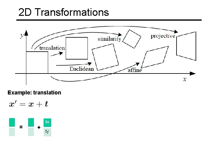 2 D Transformations Example: translation = + tx ty 2 D Transformations Example: translation = + tx ty