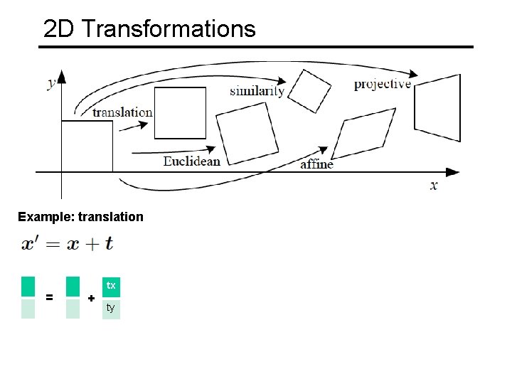 2 D Transformations Example: translation = + tx ty 