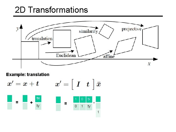 2 D Transformations Example: translation = + tx ty = 1 0 tx 0 2 D Transformations Example: translation = + tx ty = 1 0 tx 0