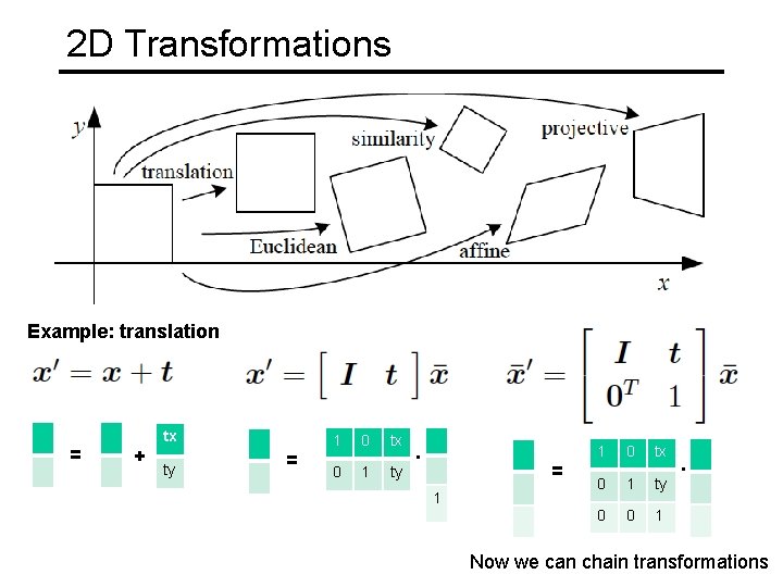 2 D Transformations Example: translation = + tx ty = 1 0 tx 0 2 D Transformations Example: translation = + tx ty = 1 0 tx 0