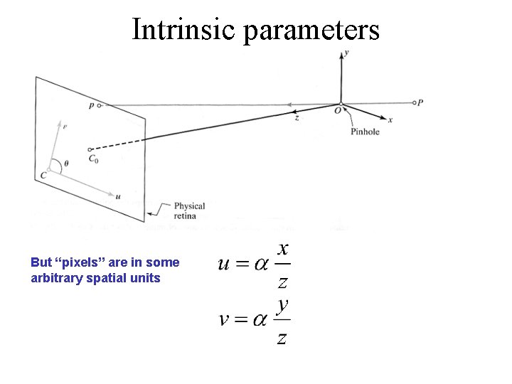 Intrinsic parameters But “pixels” are in some arbitrary spatial units 