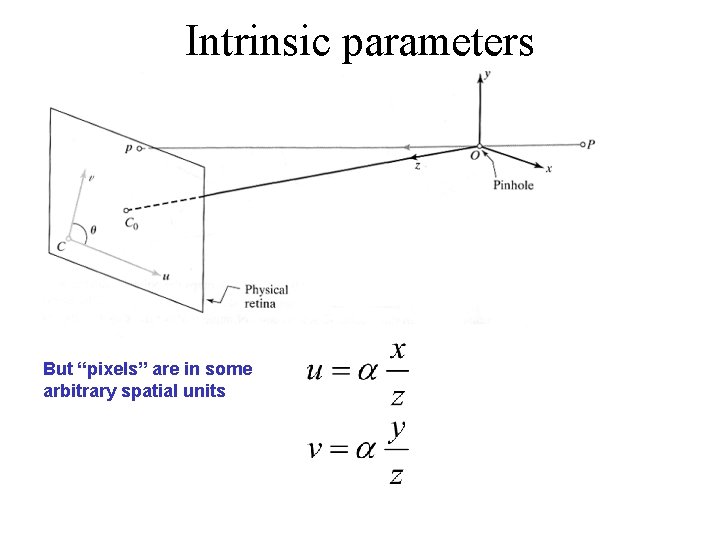 Intrinsic parameters But “pixels” are in some arbitrary spatial units Intrinsic parameters But “pixels” are in some arbitrary spatial units