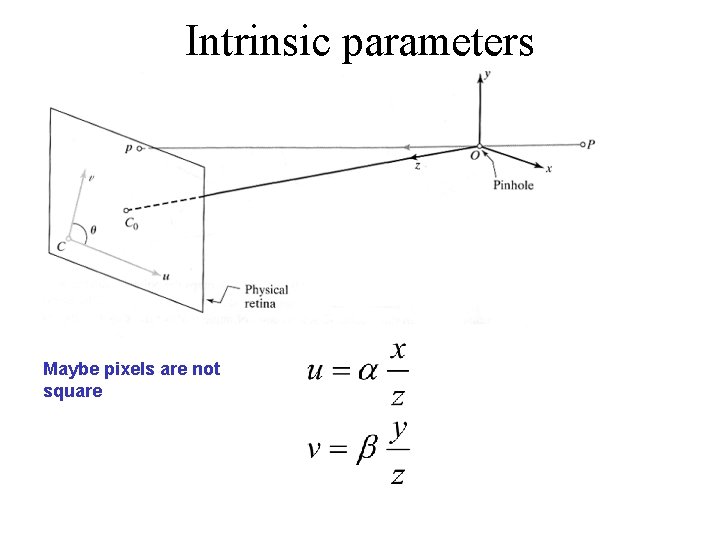 Intrinsic parameters Maybe pixels are not square 