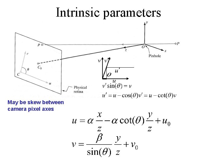 Intrinsic parameters May be skew between camera pixel axes 
