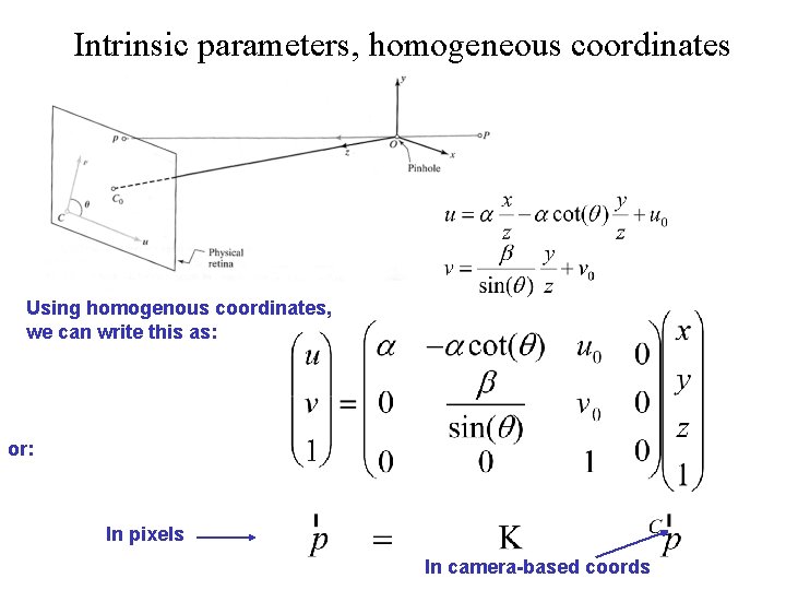 Intrinsic parameters, homogeneous coordinates Using homogenous coordinates, we can write this as: or: In