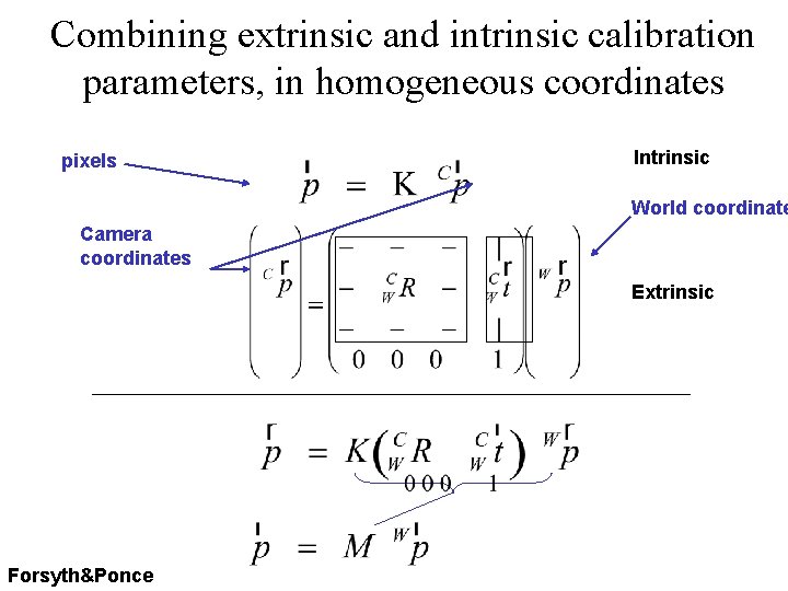 Combining extrinsic and intrinsic calibration parameters, in homogeneous coordinates pixels Intrinsic World coordinate Camera