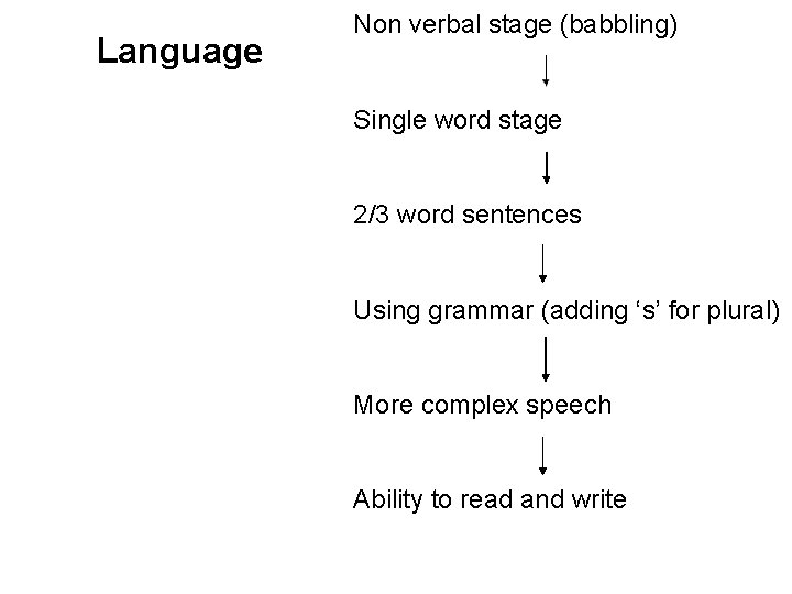 Language Non verbal stage (babbling) Single word stage 2/3 word sentences Using grammar (adding