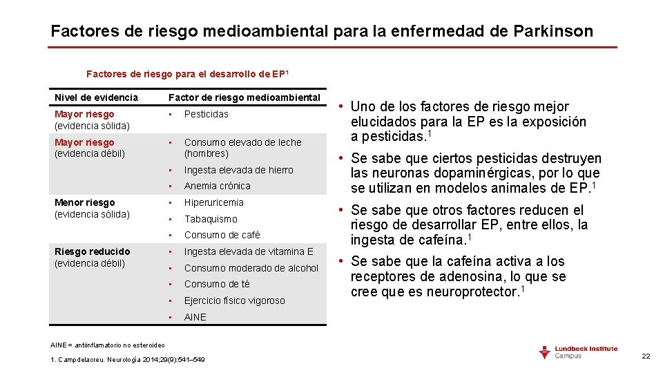 Factores de riesgo medioambiental para la enfermedad de Parkinson Factores de riesgo para el