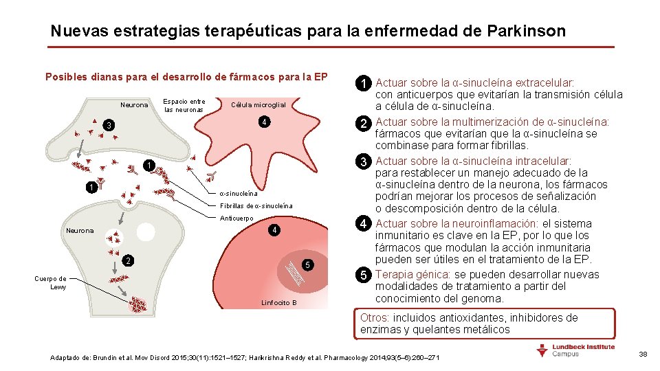 Nuevas estrategias terapéuticas para la enfermedad de Parkinson Posibles dianas para el desarrollo de