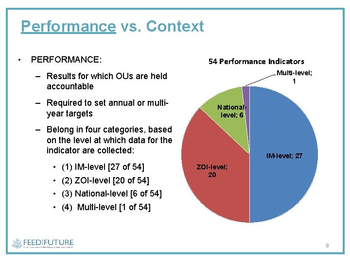 Performance vs. Context • PERFORMANCE: 54 Performance Indicators Multi-level; 1 – Results for which