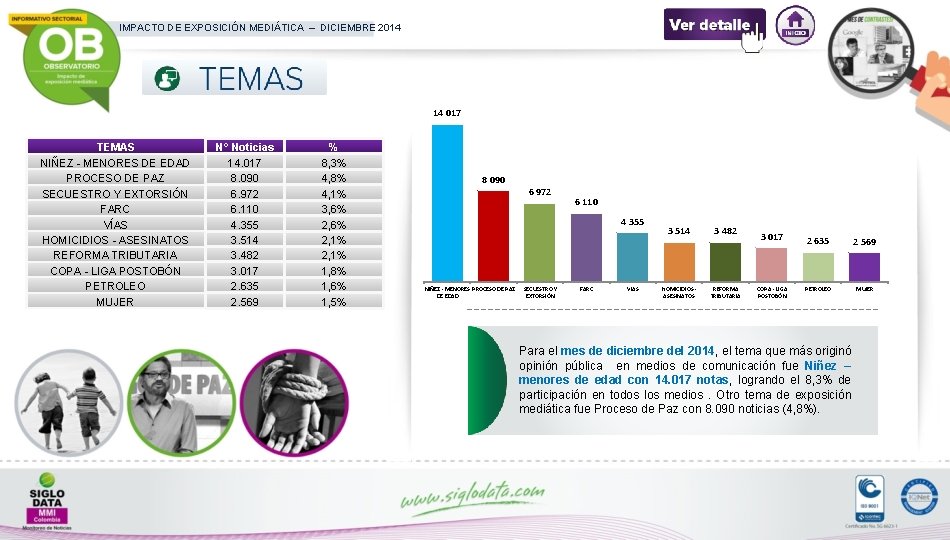 IMPACTO DE EXPOSICIÓN MEDIÁTICA – DICIEMBRE 2014 14 017 TEMAS NIÑEZ - MENORES DE