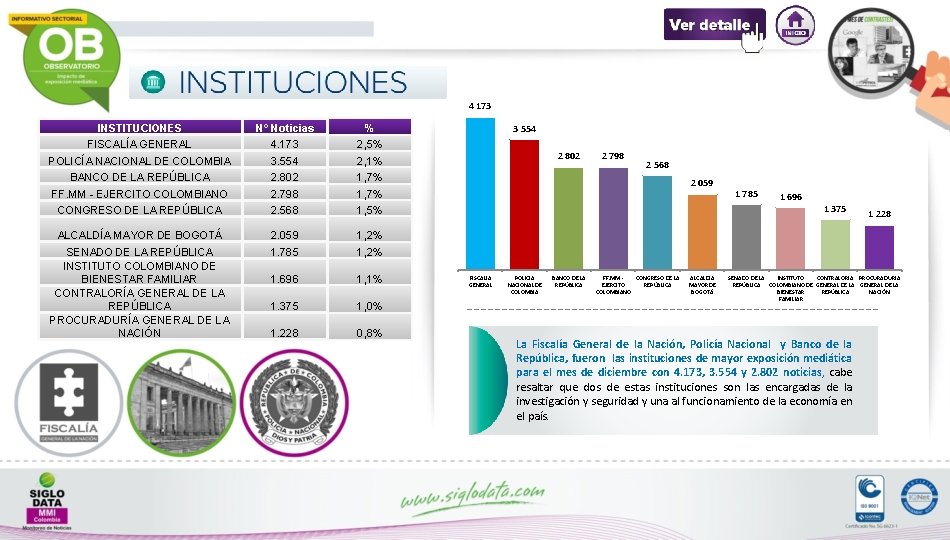 4 173 INSTITUCIONES FISCALÍA GENERAL POLICÍA NACIONAL DE COLOMBIA BANCO DE LA REPÚBLICA FF.