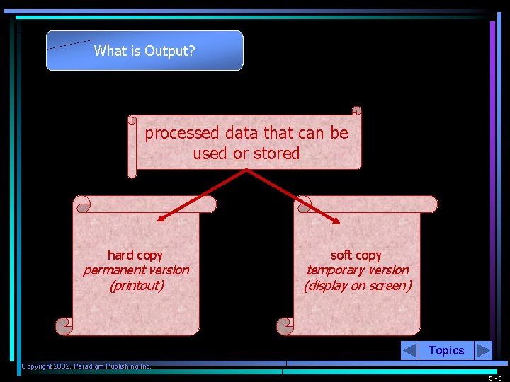 What is Output? processed data that can be used or stored hard copy permanent