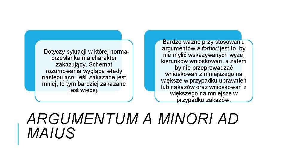 Dotyczy sytuacji w której normaprzesłanka ma charakter zakazujący. Schemat rozumowania wygląda wtedy następująco: jeśli