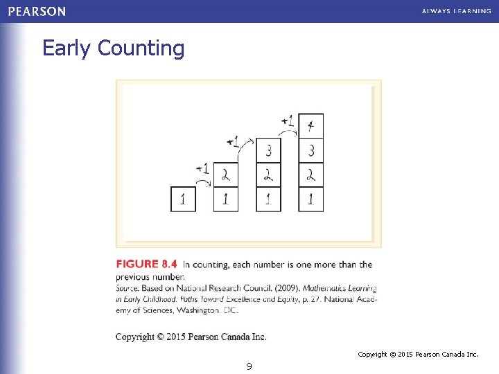 Early Counting Copyright © 2015 Pearson Canada Inc. 9 