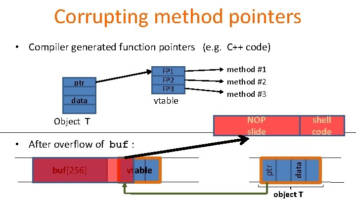 Corrupting method pointers • Compiler generated function pointers (e. g. C++ code) vtable Object