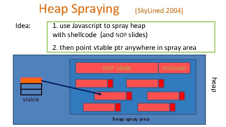 Heap Spraying Idea: [Sky. Lined 2004] 1. use Javascript to spray heap with shellcode