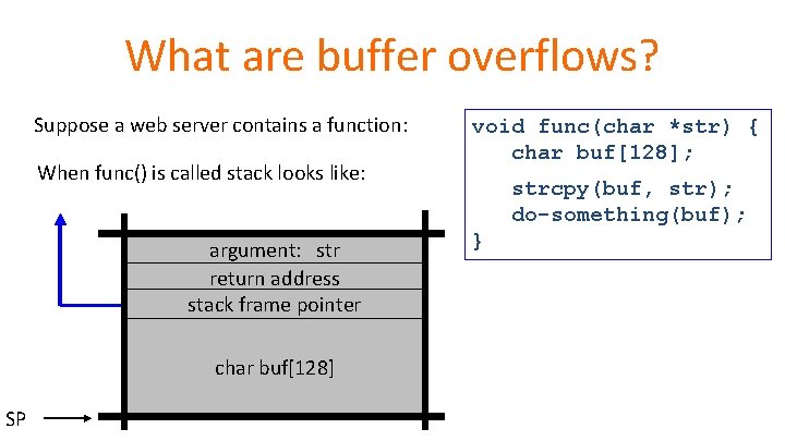 What are buffer overflows? Suppose a web server contains a function: When func() is