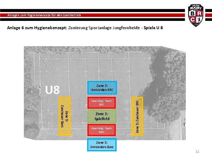 Anlagen zum Hygienekonzept für den Spielbetrieb Anlage 6 zum Hygienekonzept: Zonierung Sportanlage Jungfernheide -