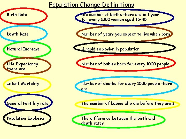 Population Change Definitions Birth Rate the number of births there are in 1 year