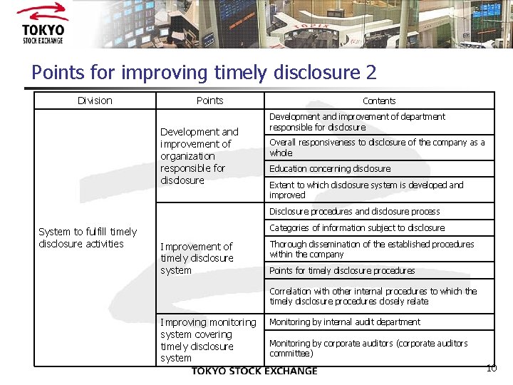 Points for improving timely disclosure 2 Division Points Development and improvement of organization responsible