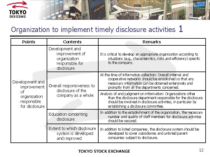 Organization to implement timely disclosure activities Points Contents Development and improvement of organization responsible