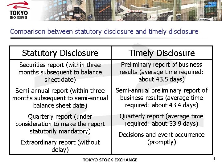 Comparison between statutory disclosure and timely disclosure Statutory Disclosure Timely Disclosure Securities report (within