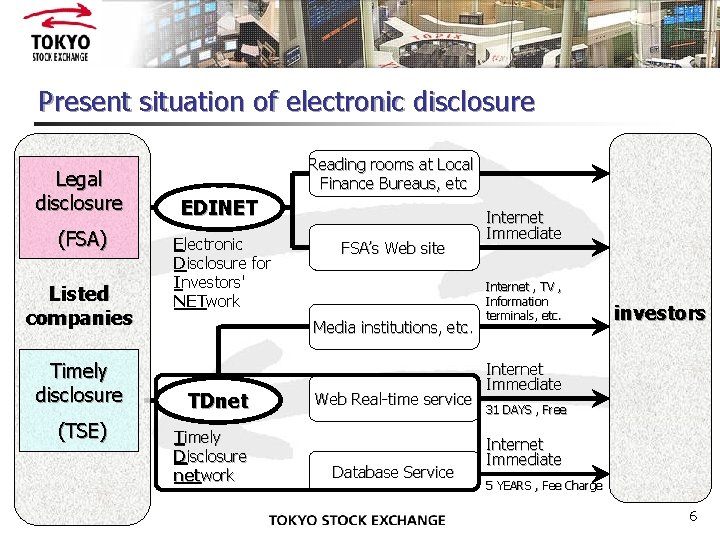 Present situation of electronic disclosure Legal disclosure (FSA) Listed companies Timely disclosure (TSE) Reading