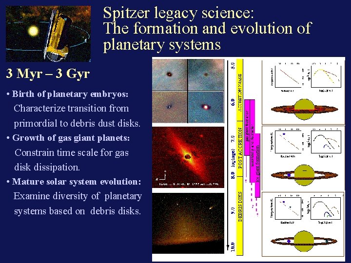 Spitzer legacy science: The formation and evolution of planetary systems 3 Myr – 3